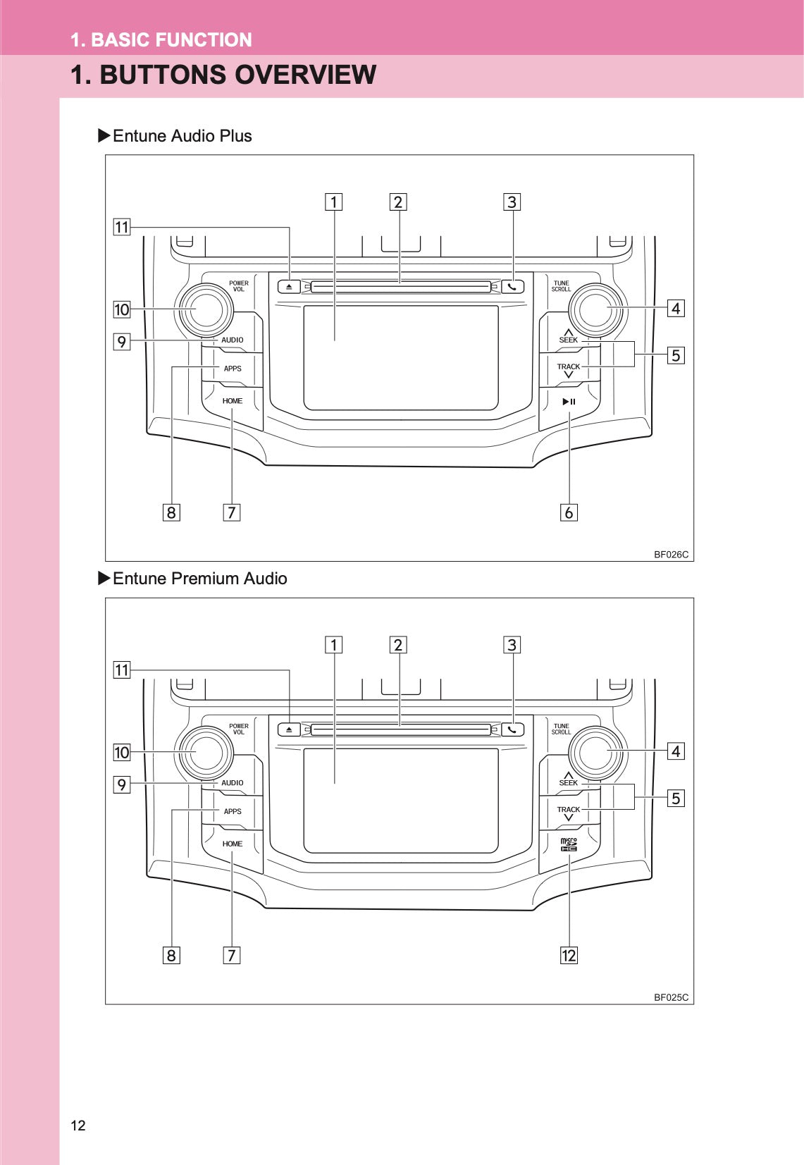 Toyota 4Runner Navigation And Multimedia System Manuel du propriétaire 2013 - 2017