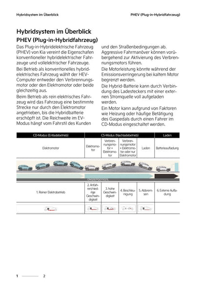 2022-2023 Kia Sportage Owner's Manual | German