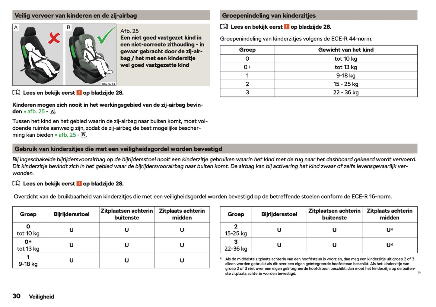 2018-2019 Skoda Fabia Owner's Manual | Dutch