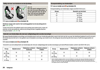 2018-2019 Skoda Fabia Owner's Manual | Dutch