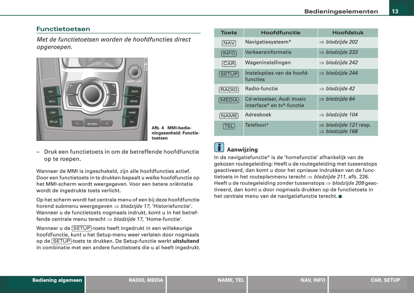 Audi Infotainment MMI Handleiding