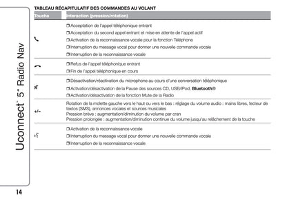 Fiat Ducato Uconnect 5 Radio Nav  Guide d'instructions 2014 - 2018