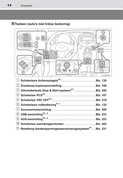 2015-2017 Toyota Aygo Owner's Manual | Dutch