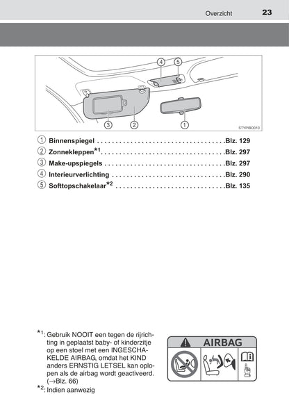 2014-2018 Toyota Aygo Manuel du propriétaire | Néerlandais