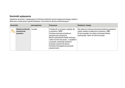 2016-2017 Citroën DS 3 Owner's Manual | Polish