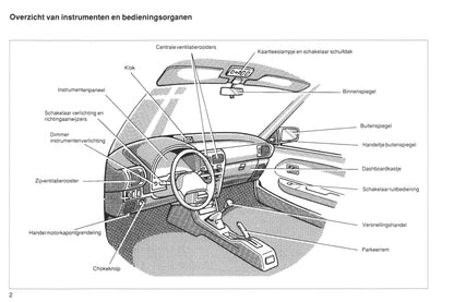 1990-1996 Toyota Starlet Manuel du propriétaire | Néerlandais