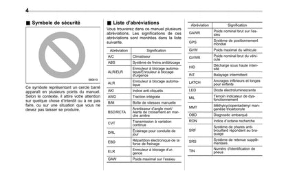 2017 Subaru Crosstrek Owner's Manual | French