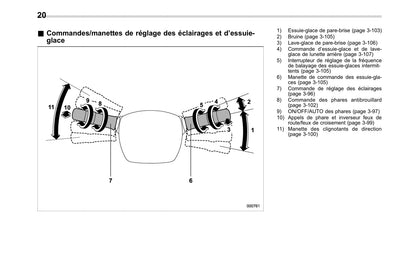 2017 Subaru Crosstrek Owner's Manual | French