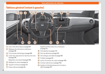 2019-2020 Seat Mii Electric Owner's Manual | French