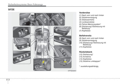 2012-2013 Kia Optima Owner's Manual | Spanish