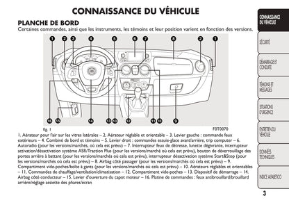 2008-2016 Fiat Qubo Manuel du propriétaire | Français