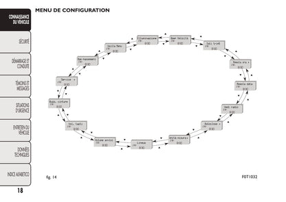 2008-2016 Fiat Qubo Manuel du propriétaire | Français