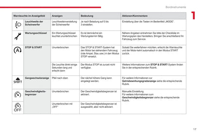 2017-2020 Citroën Jumper Manuel du propriétaire | Allemand