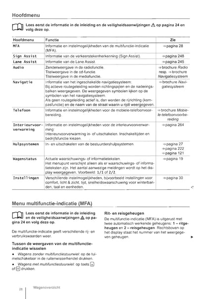 2010-2016 Volkswagen Sharan Owner's Manual | Dutch