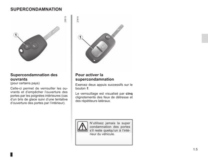 2012-2013 Renault Wind Owner's Manual | French