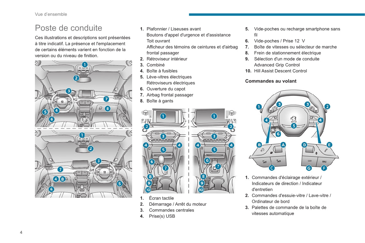 2020-2023 Peugeot 2008/e-2008 Owner's Manual | French