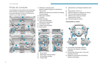 2020-2023 Peugeot 2008 / e-2008 Manuel du propriétaire | Français