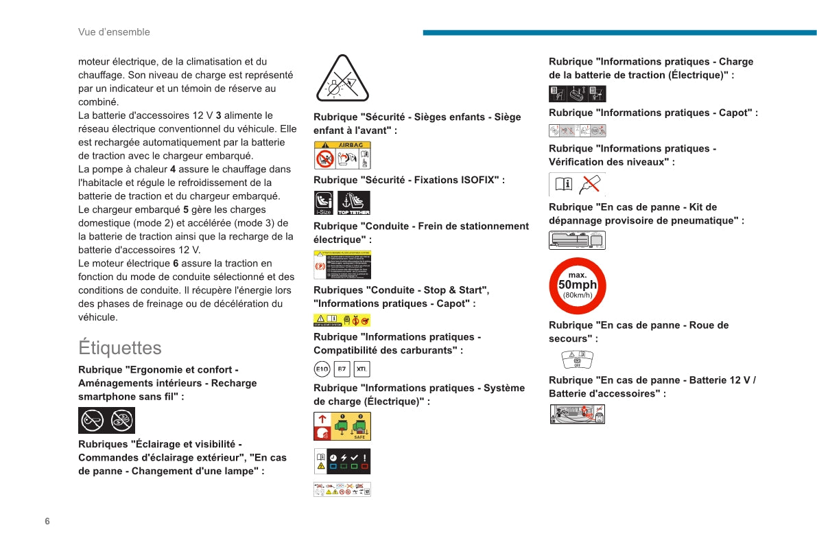 2020-2023 Peugeot 2008 / e-2008 Owner's Manual | French