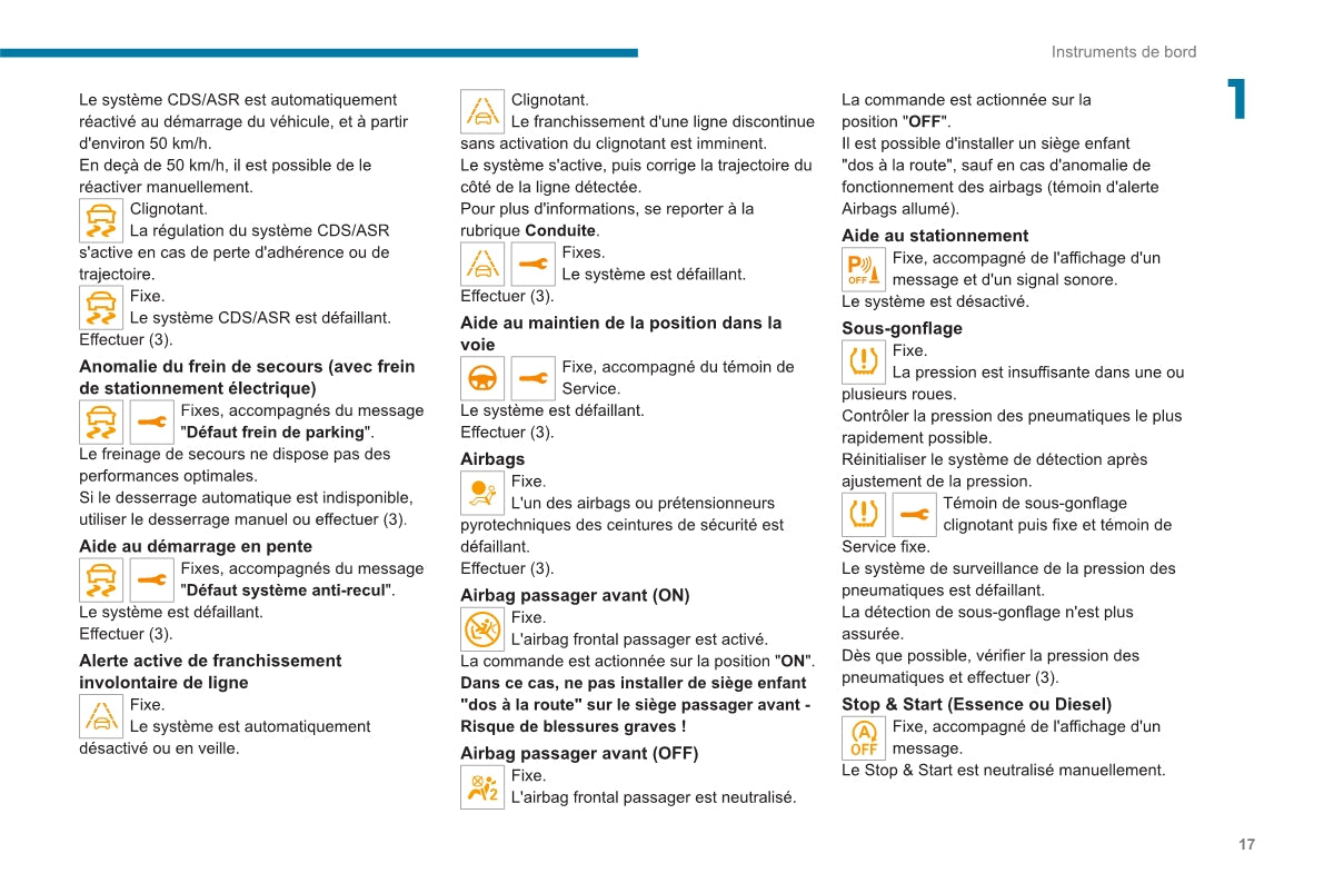 2020-2023 Peugeot 2008/e-2008 Owner's Manual | French