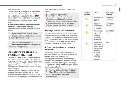 2020-2023 Peugeot 2008/e-2008 Owner's Manual | French