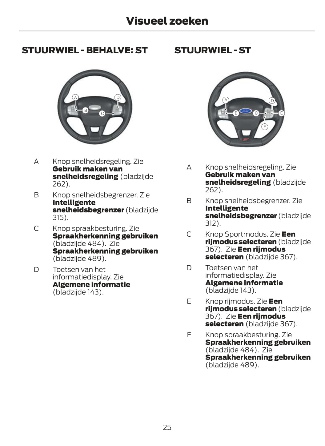 2020-2021 Ford Puma Manuel du propriétaire | Néerlandais