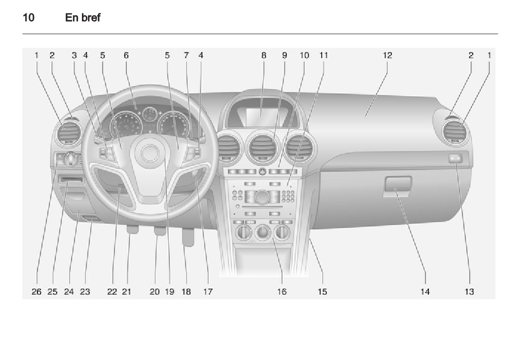 2010-2015 Opel Antara Manuel du propriétaire | Français