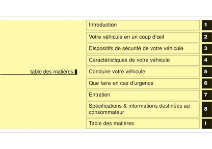 2013-2017 Hyundai i10 Manuel du propriétaire | Français