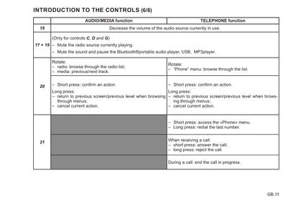 Renault Radio Connect R&Go Owner's Manual 2021 - 2022