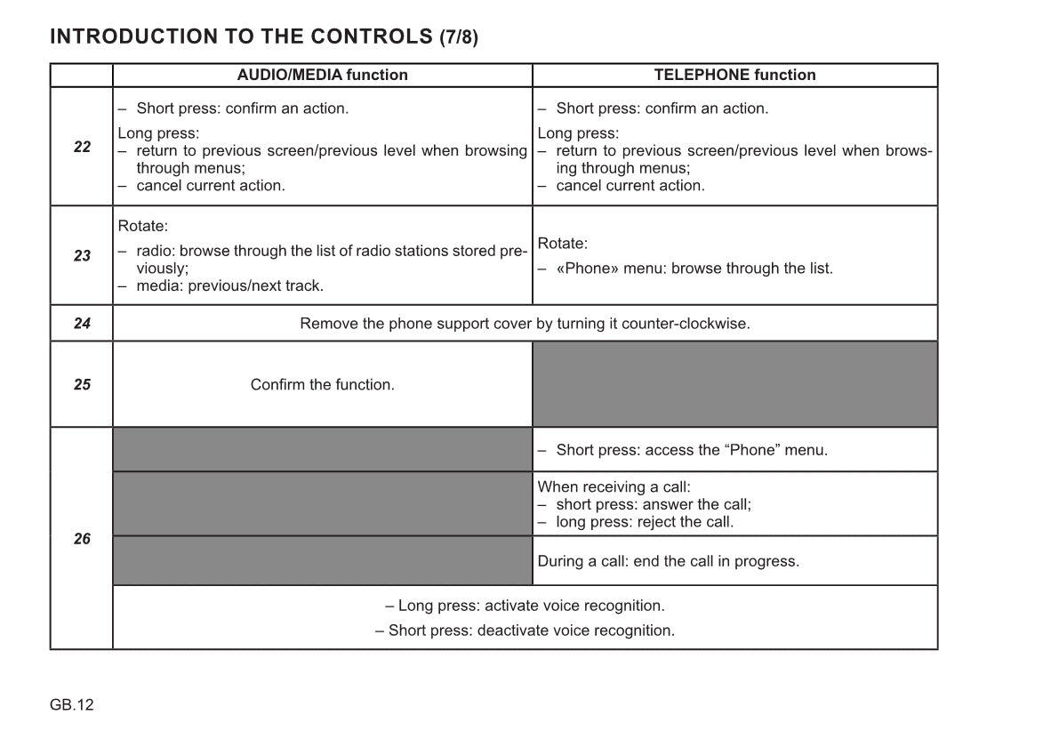 Renault Radio Connect R&Go Owner's Manual 2021 - 2022