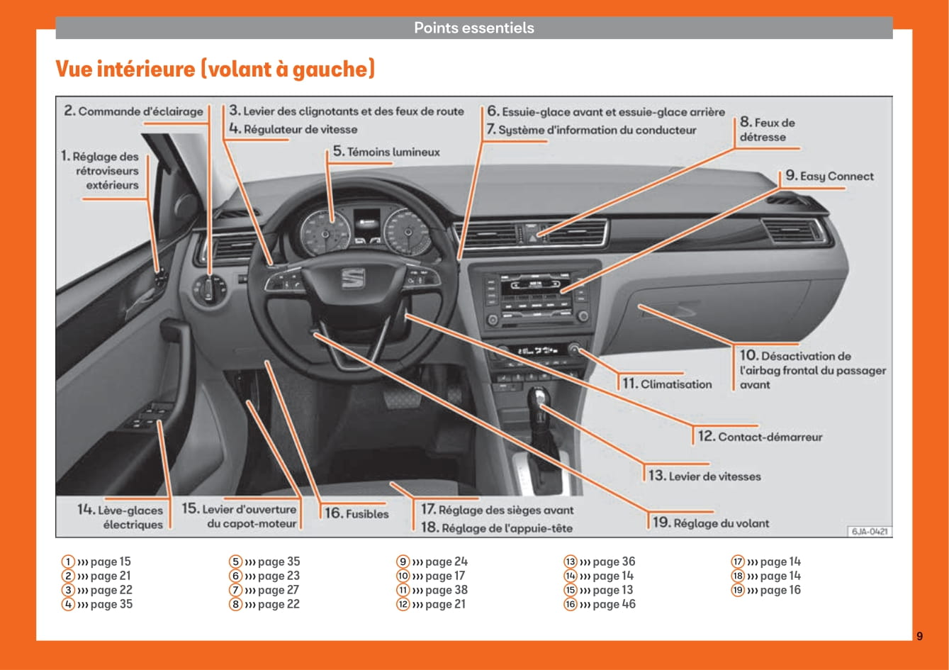 2018-2019 Seat Toledo Owner's Manual | French