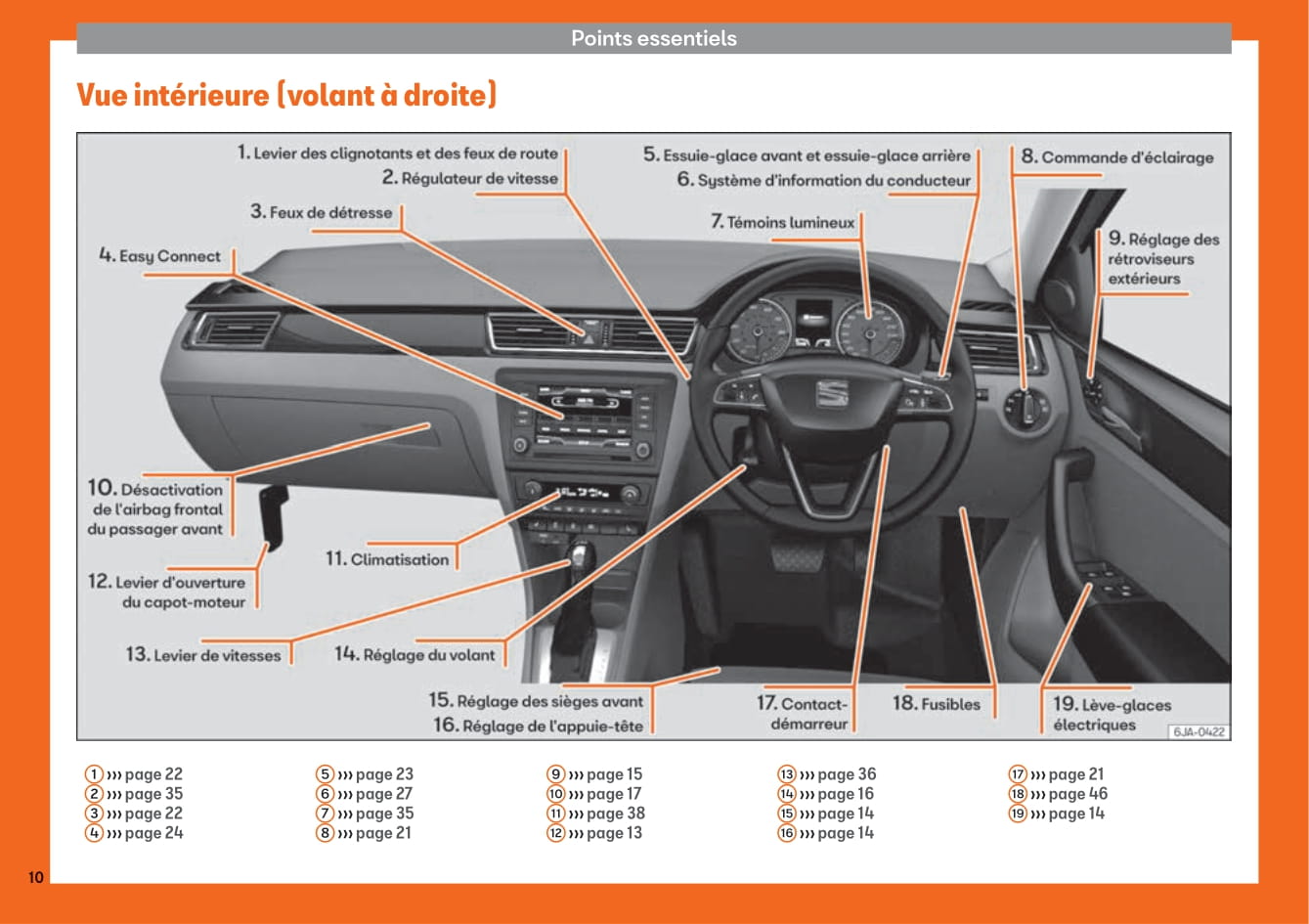 2013-2018 Seat Toledo Manuel du propriétaire | Français