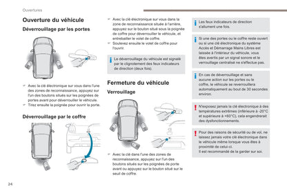 2018-2022 Peugeot 108 Manuel du propriétaire | Français