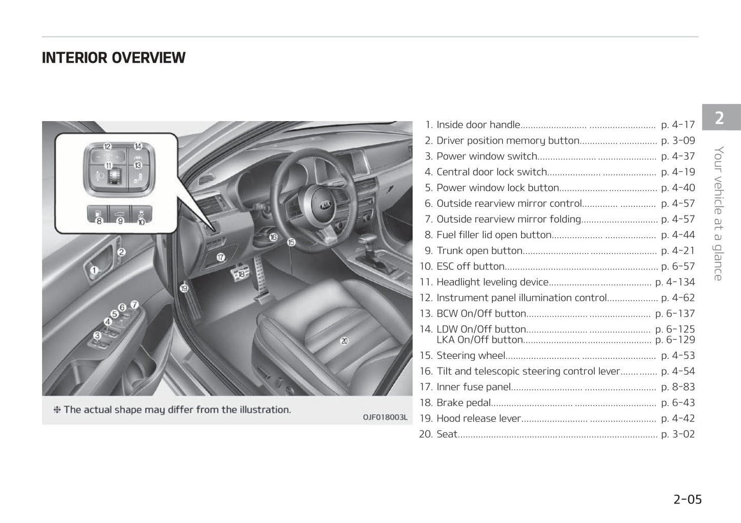 2019-2020 Kia Optima Owner's Manual | English