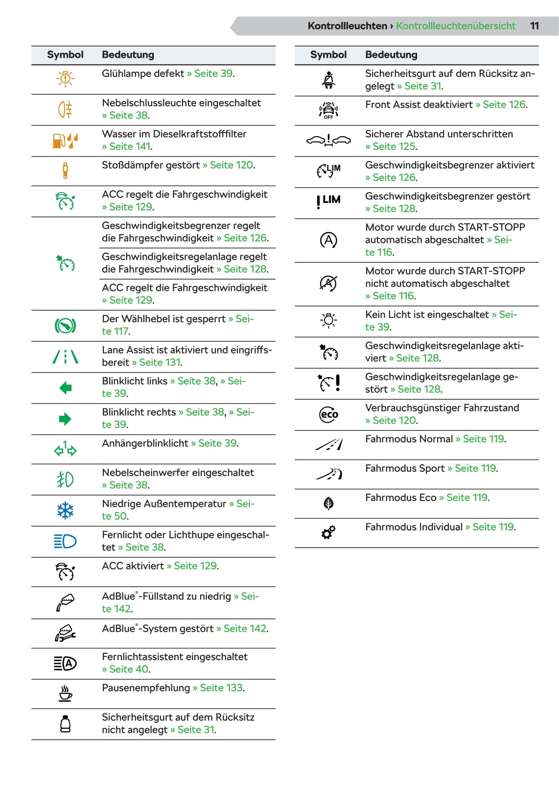 2019-2020 Skoda Scala Owner's Manual | German