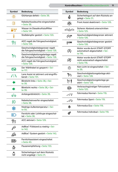 2019-2020 Skoda Scala Owner's Manual | German