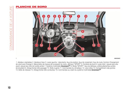 2016-2022 Abarth 595 Owner's Manual | French