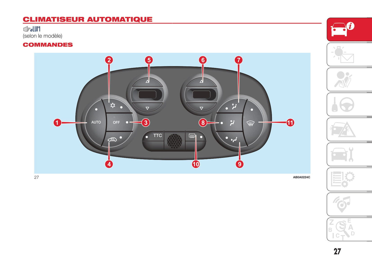 2016-2022 Abarth 595 Manuel du propriétaire | Français