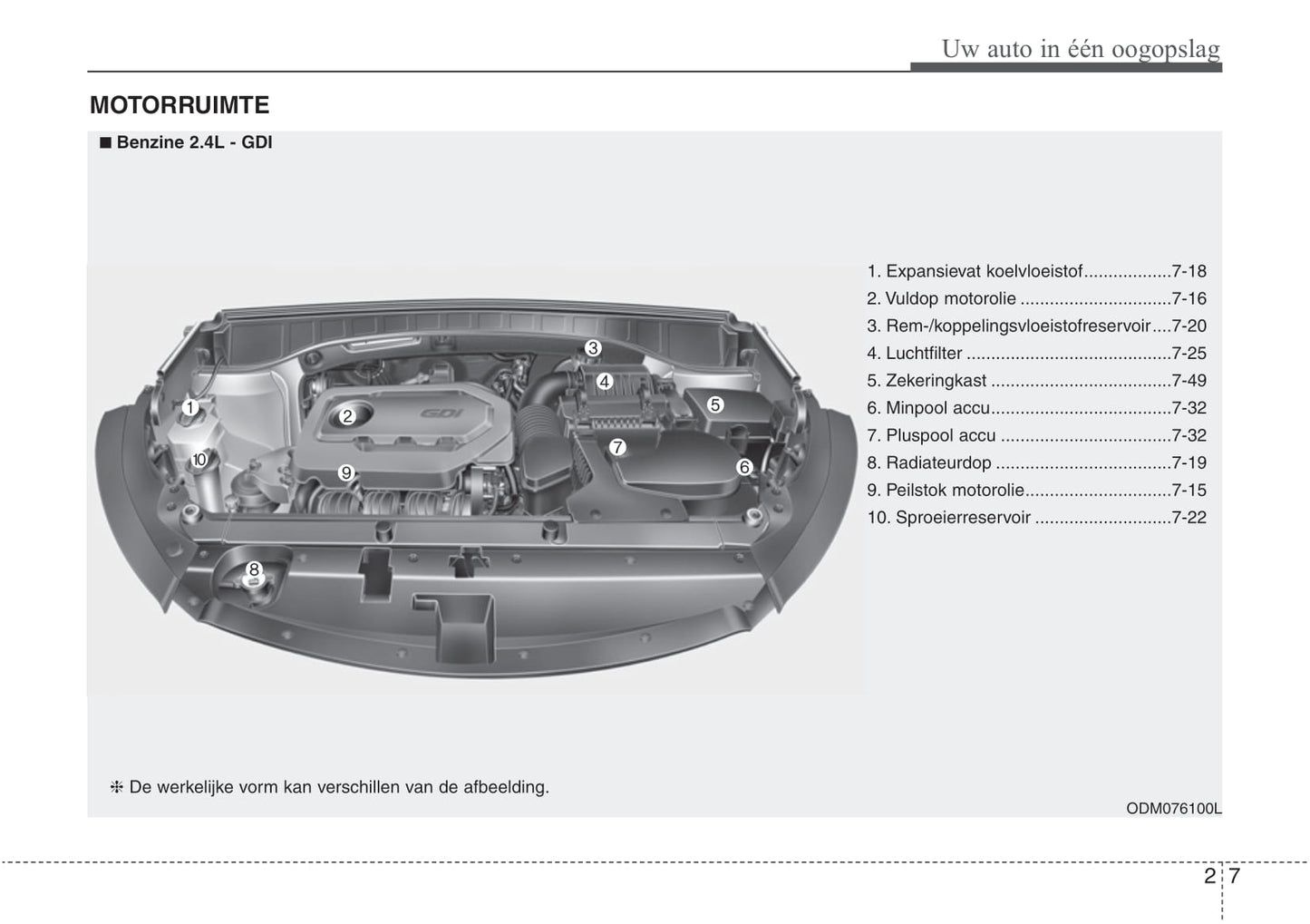 2016-2022 Hyundai Santa Fe Owner's Manual | Dutch