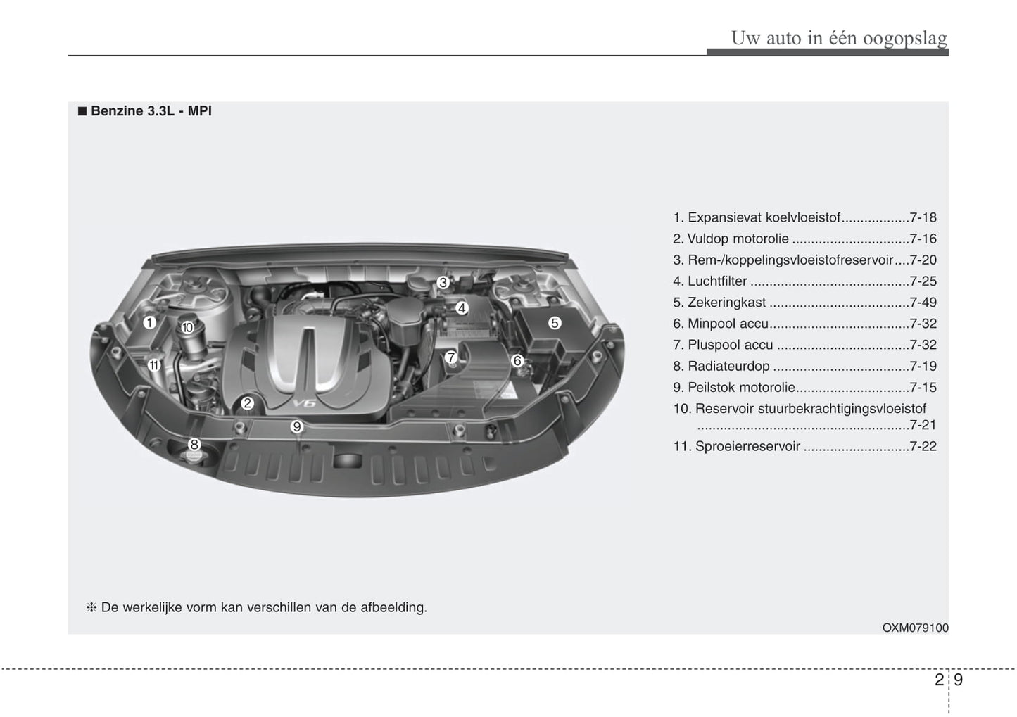 2016-2022 Hyundai Santa Fe Owner's Manual | Dutch