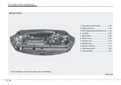 2016-2022 Hyundai Santa Fe Owner's Manual | Dutch