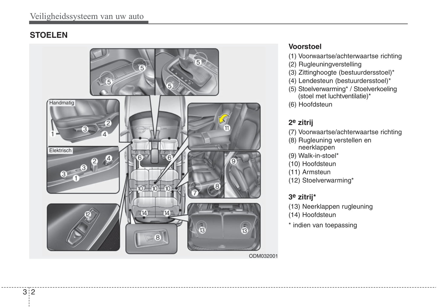 2016-2022 Hyundai Santa Fe Owner's Manual | Dutch