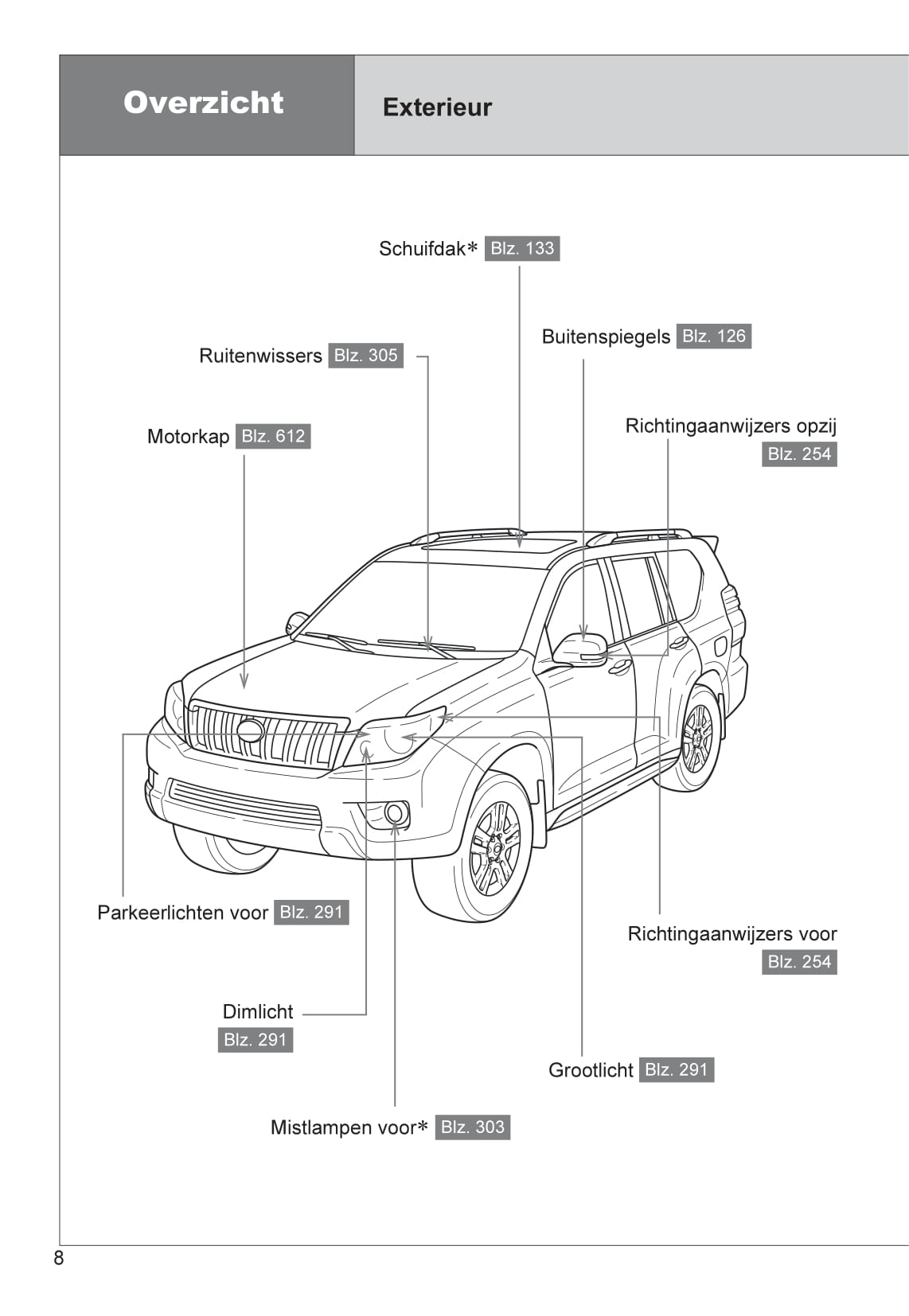 2010-2013 Toyota Land Cruiser Manuel du propriétaire | Néerlandais