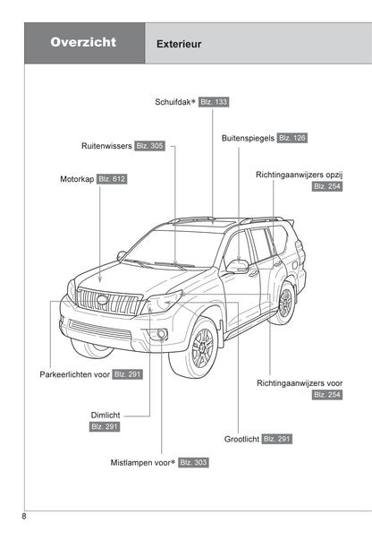 2010-2013 Toyota Land Cruiser Manuel du propriétaire | Néerlandais