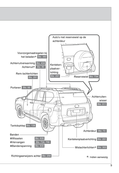 2013-2014 Toyota Land Cruiser Owner's Manual | Dutch