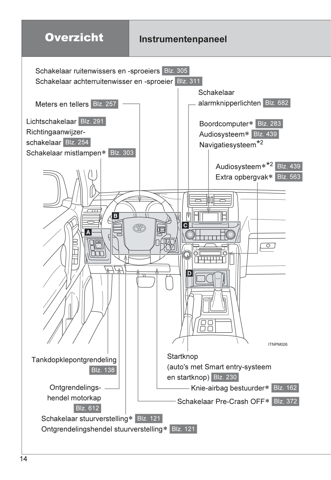 2013-2014 Toyota Land Cruiser Owner's Manual | Dutch