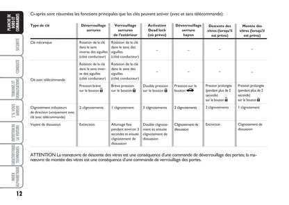 2006-2008 Fiat Grande Punto Manuel du propriétaire | Français