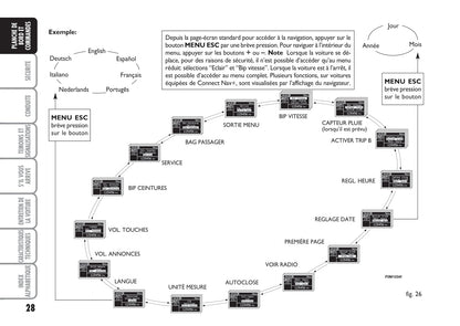 2007-2008 Fiat Punto/Grande Punto Owner's Manual | French