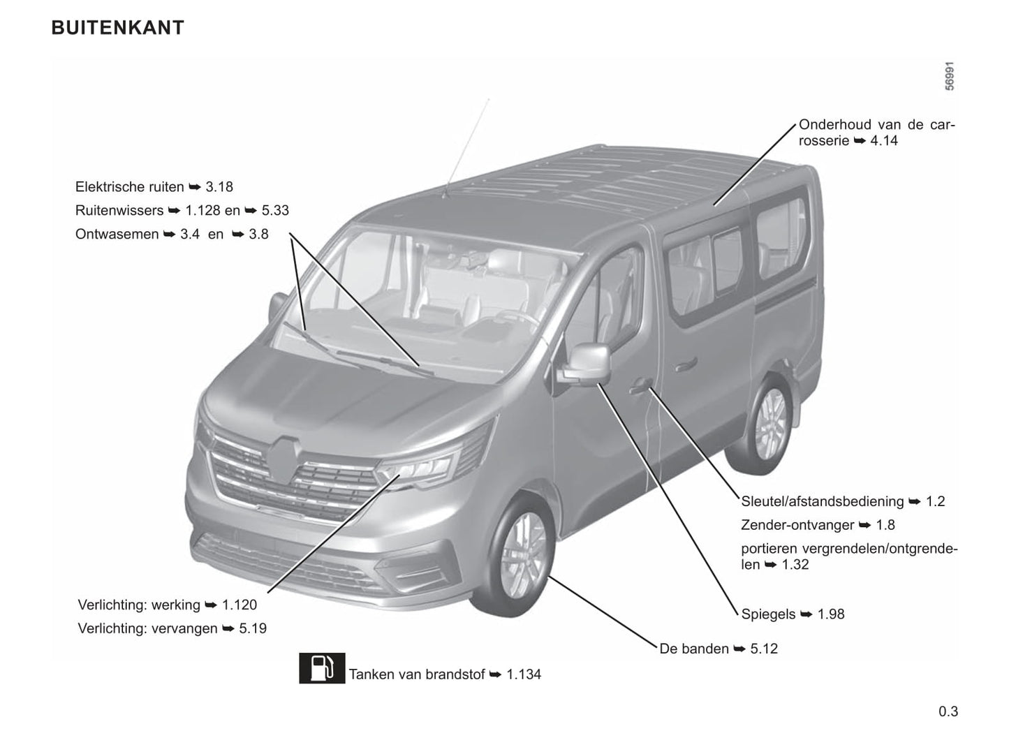 2022-2023 Renault Trafic Owner's Manual | Dutch