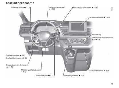 2022-2023 Renault Trafic Owner's Manual | Dutch