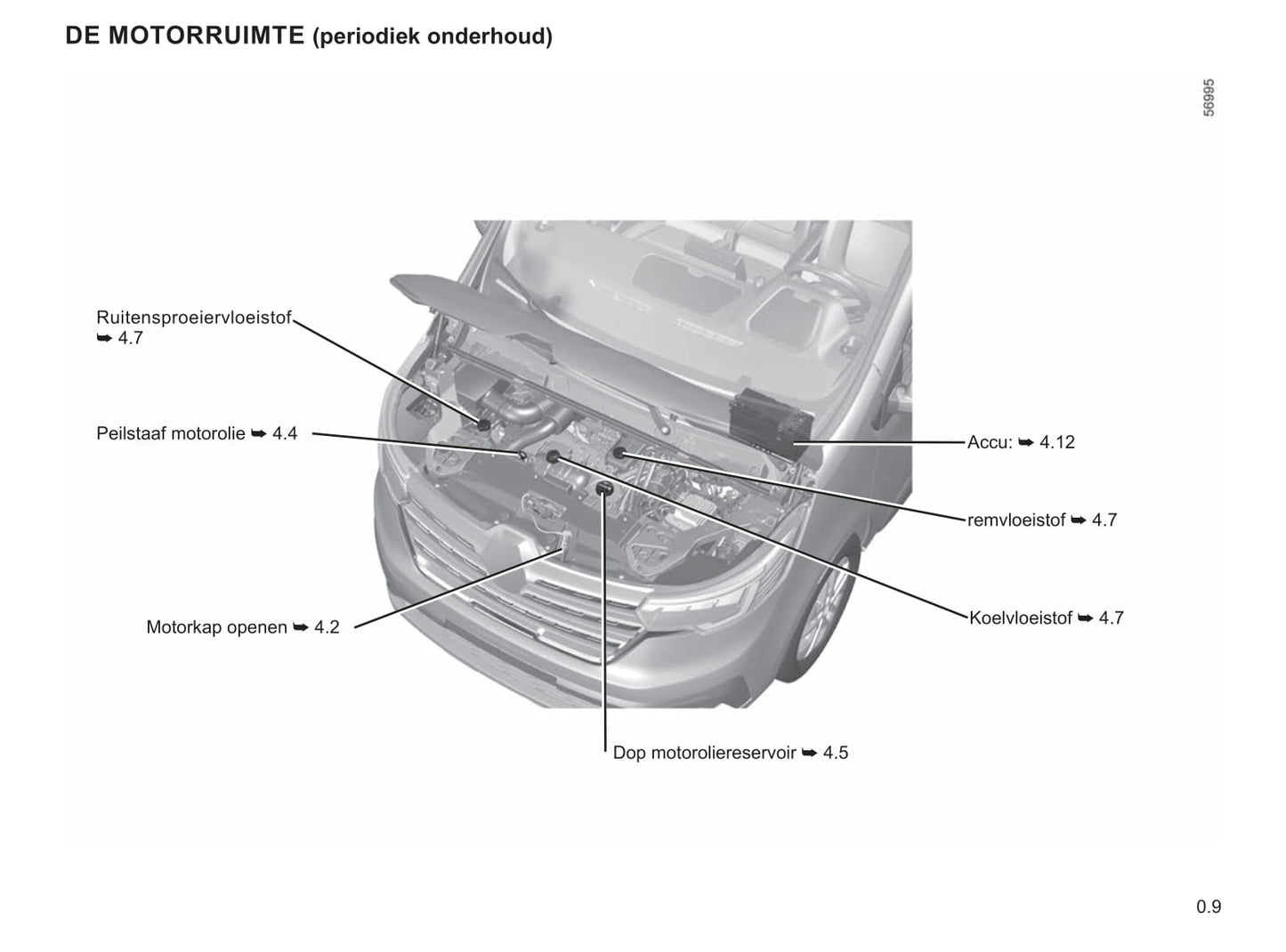 2022-2023 Renault Trafic Owner's Manual | Dutch